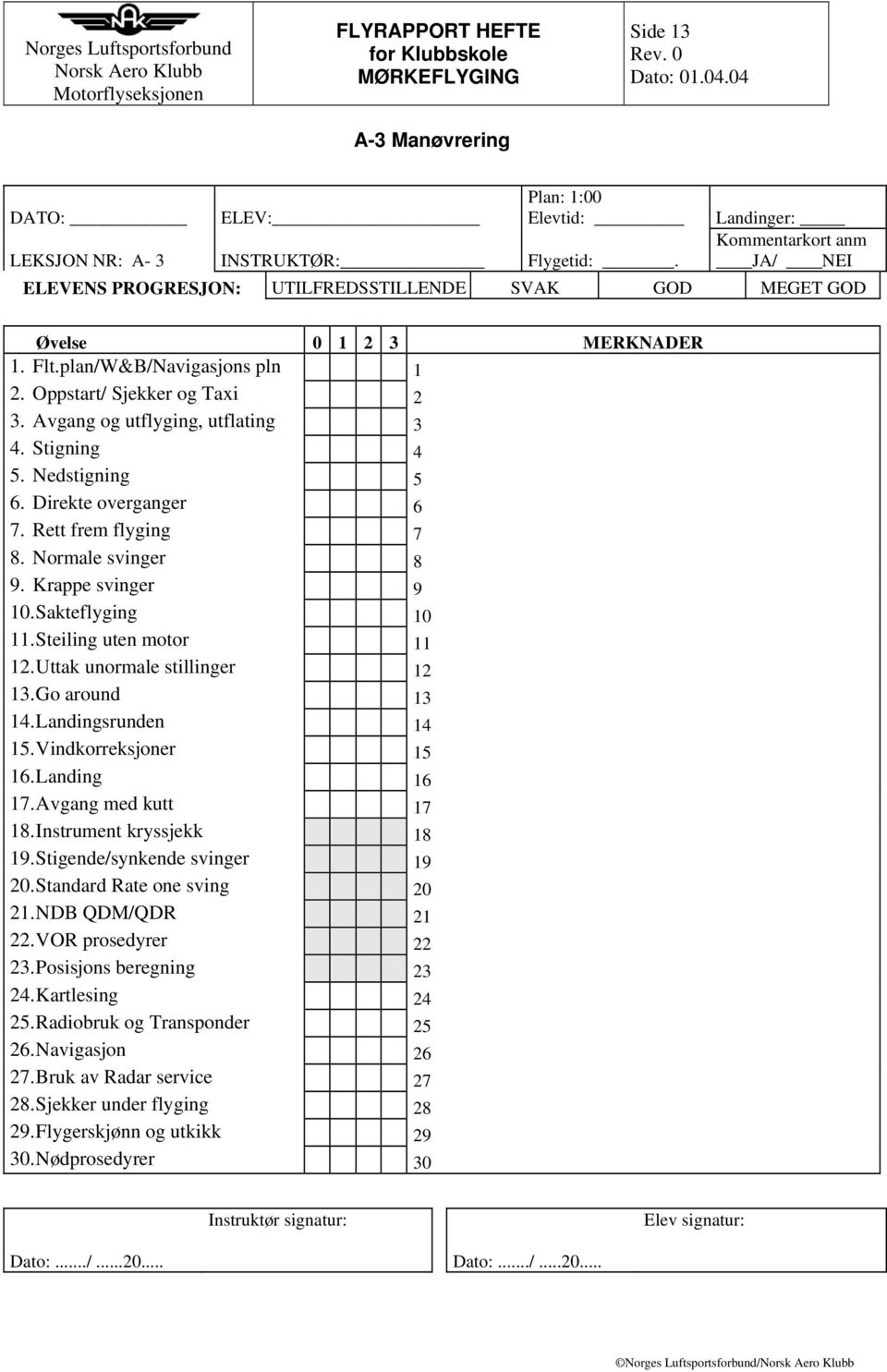 Stigning 4 5. Nedstigning 5 6. Direkte overganger 6 7. Rett frem flyging 7 8. Normale svinger 8 9. Krappe svinger 9 10. Sakteflyging 10 11. Steiling uten motor 11 12. Uttak unormale stillinger 12 13.