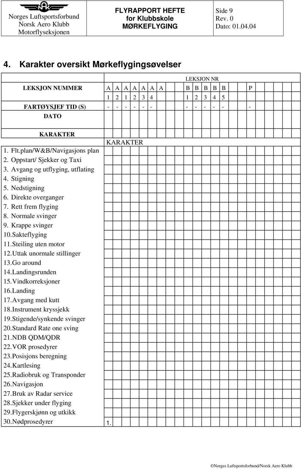 Sakteflyging 11. Steiling uten motor 12. Uttak unormale stillinger 13. Go around 14. Landingsrunden 15. Vindkorreksjoner 16. Landing 17. Avgang med kutt 18. Instrument kryssjekk 19.