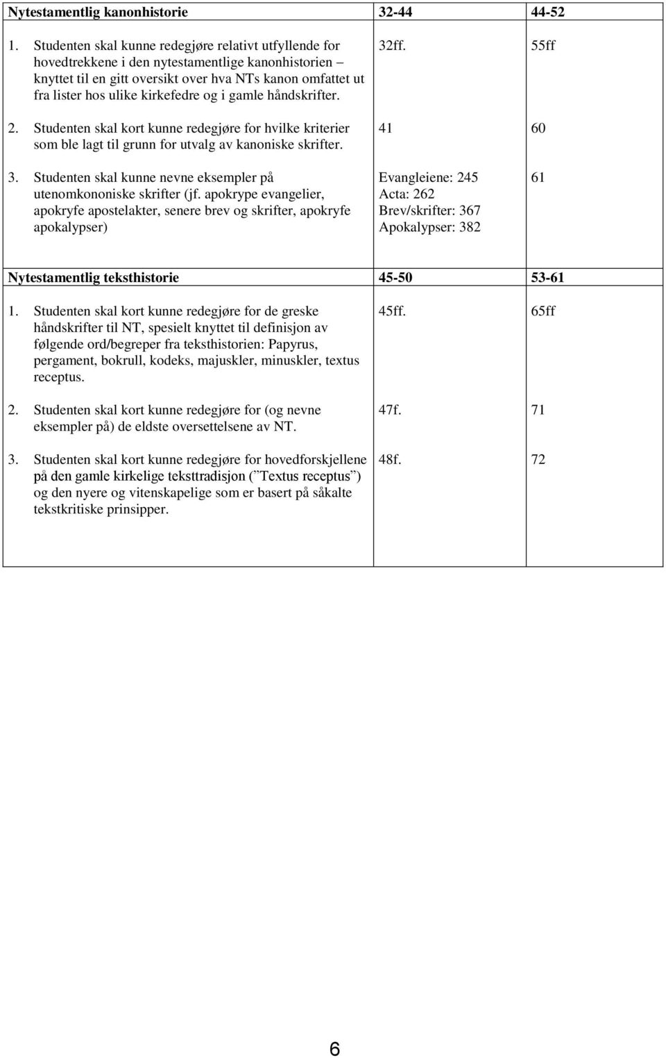 og i gamle håndskrifter. 2. Studenten skal kort kunne redegjøre for hvilke kriterier som ble lagt til grunn for utvalg av kanoniske skrifter. 3.