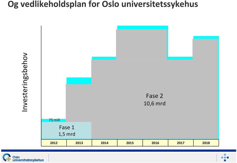 Vedlikeholdsplan Fase 2 OUS 10,6 mrd 75