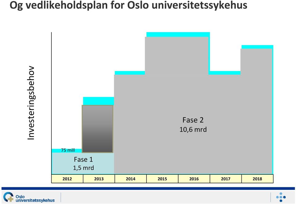 Vedlikeholdsplan Fase 2 OUS 10,6 mrd 75