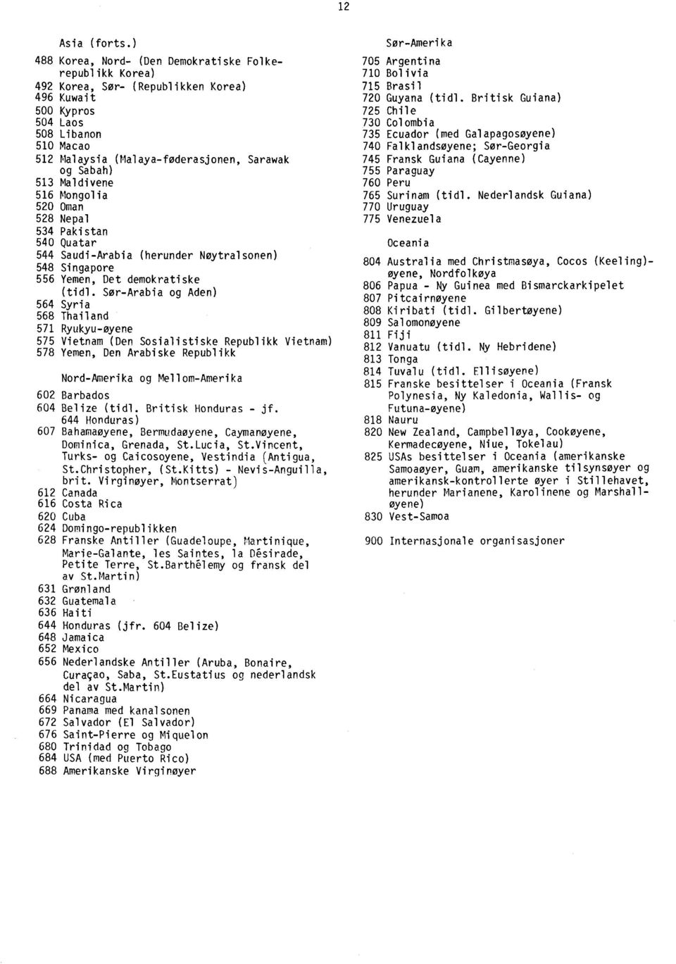 Sabah) 513 Maldivene 516 Mongolia 520 Oman 528 Nepal 534 Pakistan 540 Quatar 544 Saudi-Arabia (herunder Nøytralsonen) 548 Singapore 556 Yemen, Det demokratiske (tidl.