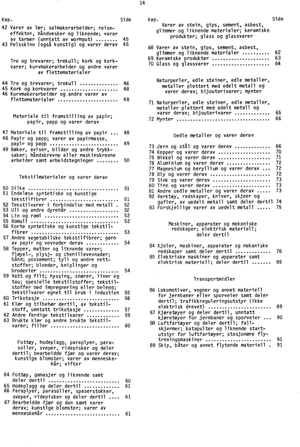 korkvarer; kurvmakerarbeider og andre varer av flettematerialer 44 Tre og trevarer; trekull 46 45 Kork og korkvarer 48 46 Kurvmakerarbeider og andre varer av flettematerialer 48 Materiale til