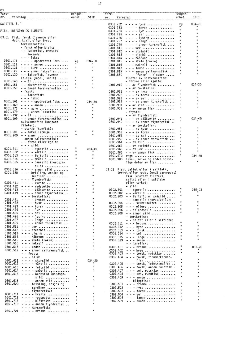 812 - - laksefisk, unntatt - - steinbit levende: 0301.813 - pigghå - - - laks: 0301.814 - - håbrann 0301.1 - - - - oppdrettet laks... kg 034;10 0301.815 - - - skate (rokke) 0301.