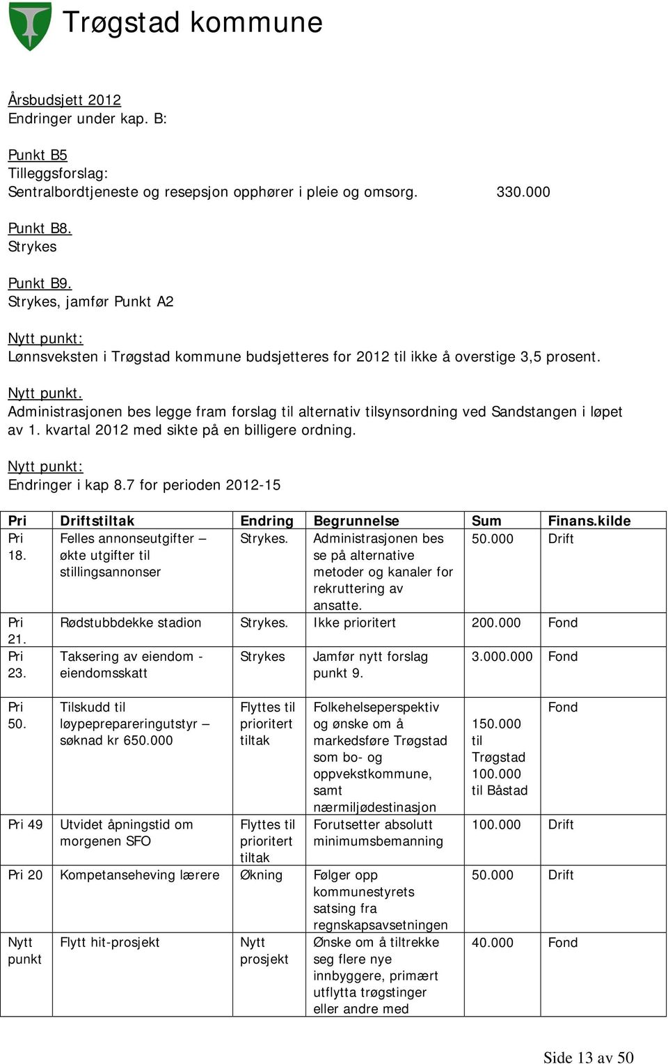 kvartal 2012 med sikte på en billigere ordning. Nytt punkt: Endringer i kap 8.7 for perioden 2012-15 Pri Driftstiltak Endring Begrunnelse Sum Finans.kilde Pri Strykes. 50.000 Drift 18. Pri 21. Pri 23.