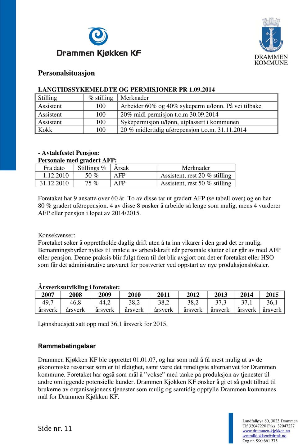 2014 - Avtalefestet Pensjon: Personale med gradert AFP: Fra dato Stillings % Årsak Merknader 1.12.2010 50 % AFP Assistent, rest 20 % stilling 31.12.2010 75 % AFP Assistent, rest 50 % stilling Foretaket har 9 ansatte over 60 år.