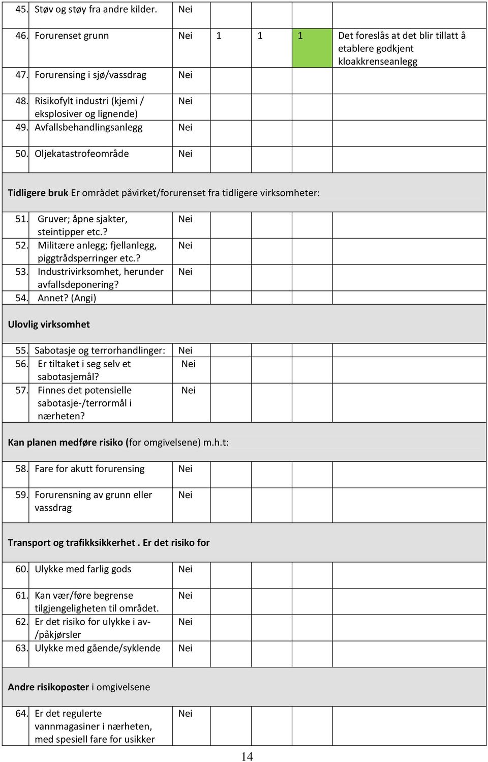 Gruver; åpne sjakter, steintipper etc.? 52. Militære anlegg; fjellanlegg, piggtrådsperringer etc.? 53. Industrivirksomhet, herunder avfallsdeponering? 54. Annet? (Angi) Ulovlig virksomhet 55.