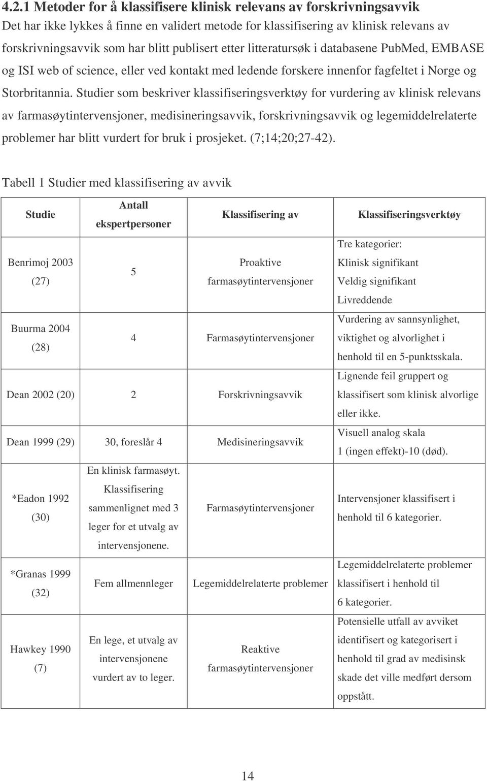 Studier som beskriver klassifiseringsverktøy for vurdering av klinisk relevans av farmasøytintervensjoner, medisineringsavvik, forskrivningsavvik og legemiddelrelaterte problemer har blitt vurdert