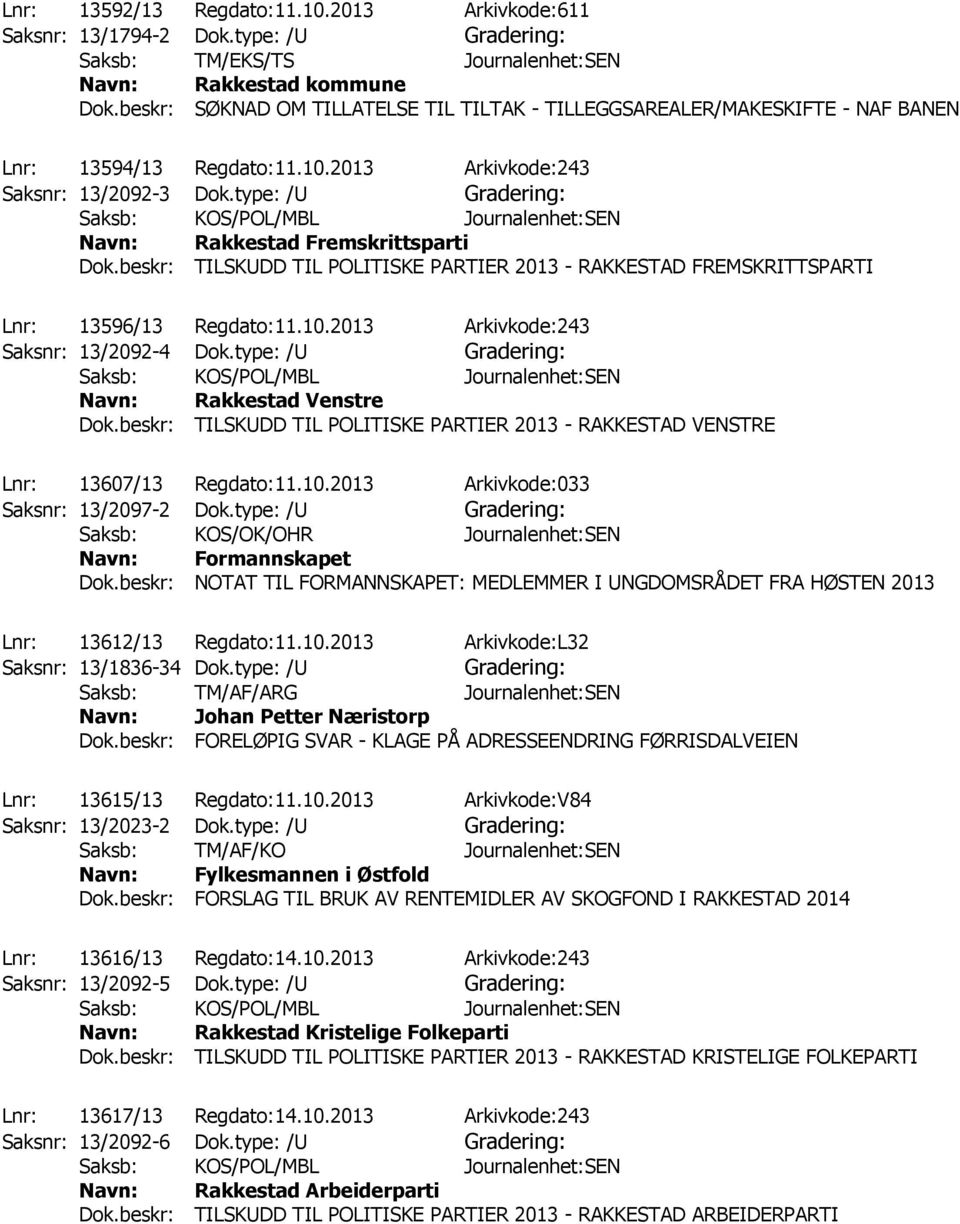 type: /U Gradering: Saksb: KOS/POL/MBL Journalenhet:SEN Rakkestad Fremskrittsparti Dok.beskr: TILSKUDD TIL POLITISKE PARTIER 2013 - RAKKESTAD FREMSKRITTSPARTI Lnr: 13596/13 Regdato:11.10.