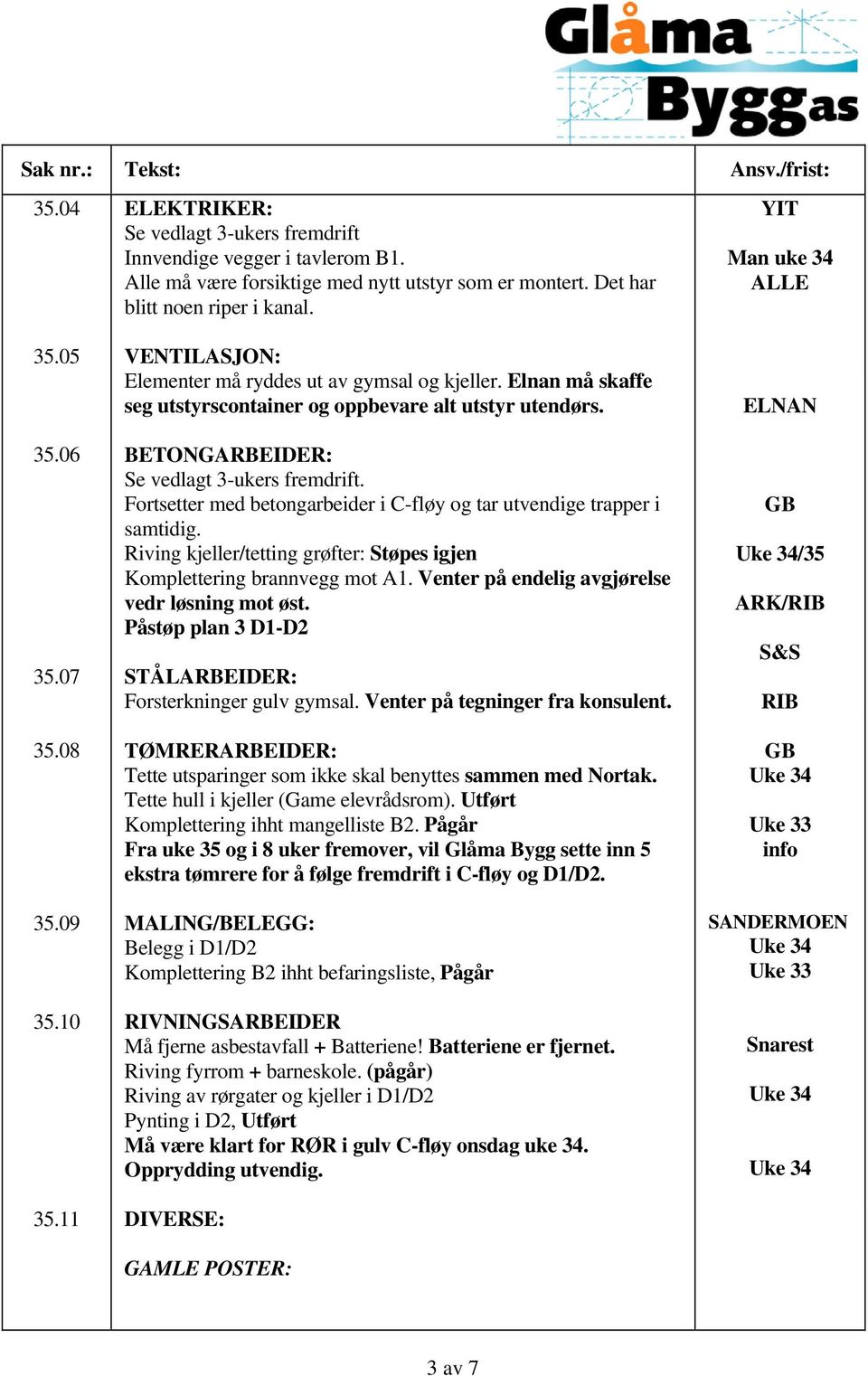 Fortsetter med betongarbeider i C-fløy og tar utvendige trapper i samtidig. Riving kjeller/tetting grøfter: Støpes igjen Komplettering brannvegg mot A1.