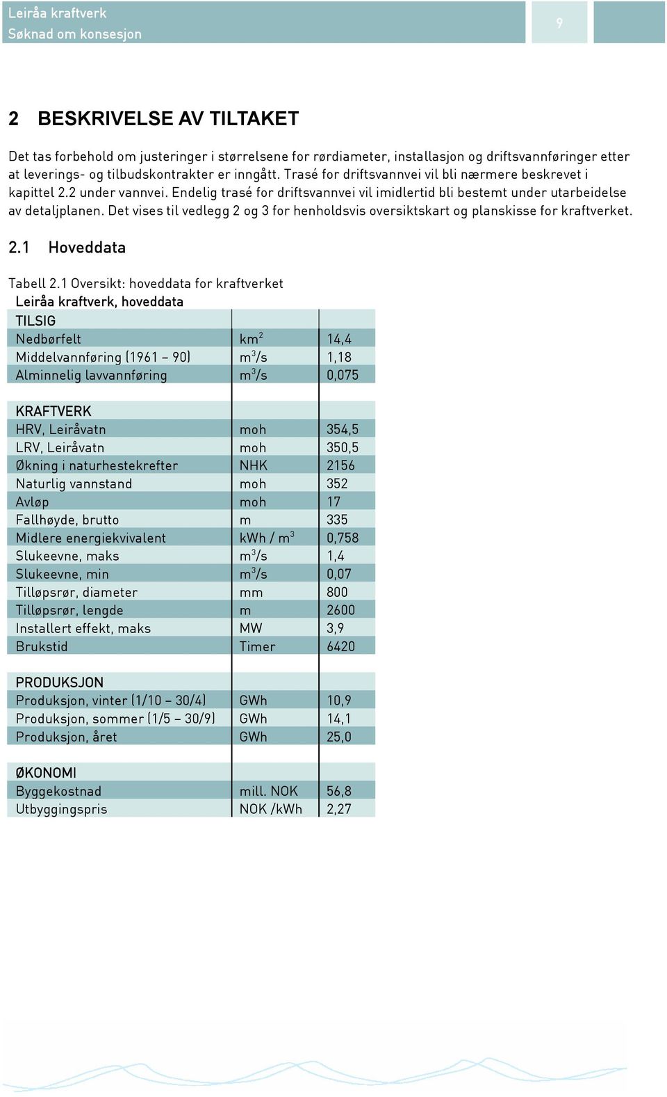 Endelig trasé for driftsvannvei vil imidlertid bli bestemt under utarbeidelse av detaljplanen. Det vises til vedlegg 2 og 3 for henholdsvis oversiktskart og planskisse for kraftverket. 2.1 Hoveddata Tabell 2.