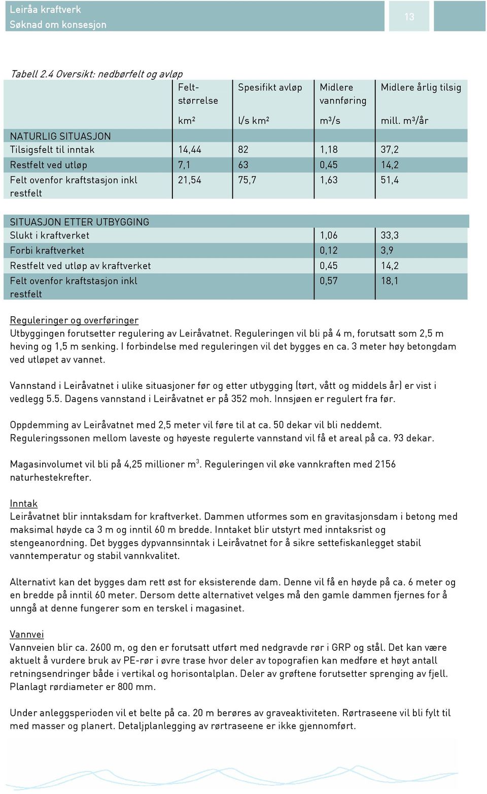 kraftverket 1,06 33,3 Forbi kraftverket 0,12 3,9 Restfelt ved utløp av kraftverket 0,45 14,2 Felt ovenfor kraftstasjon inkl restfelt 0,57 18,1 Reguleringer og overføringer Utbyggingen forutsetter