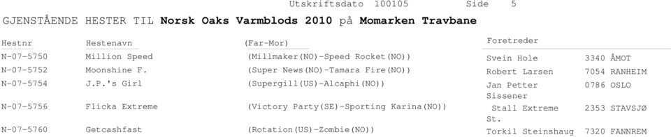 (Supergill(US)-Alcaphi(NO)) (Victory Party(SE)-Sporting Karina(NO)) (Rotation(US)-Zombie(NO)) Svein