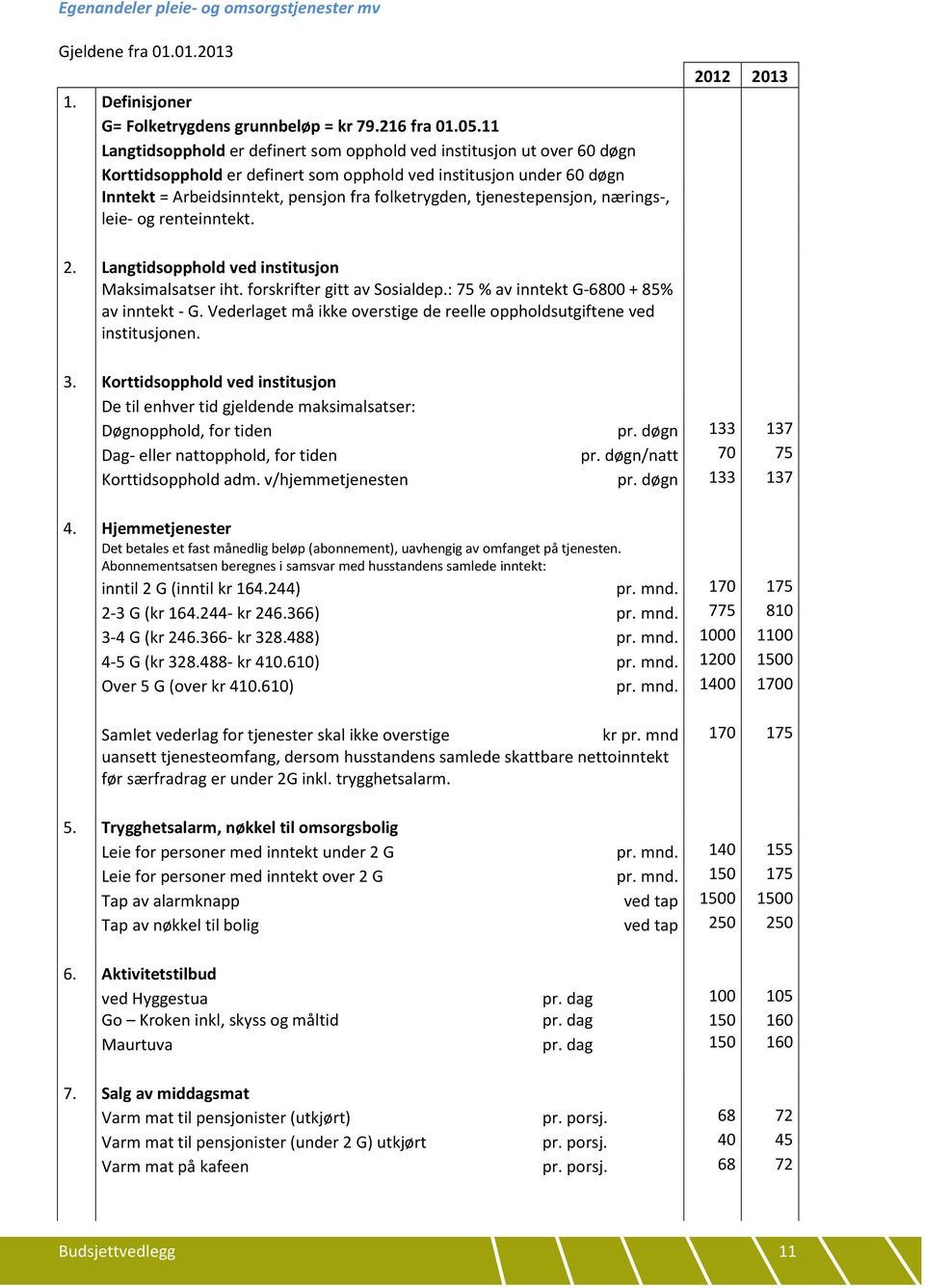 tjenestepensjon, nærings-, leie- og renteinntekt. 2. Langtidsopphold ved institusjon Maksimalsatser iht. forskrifter gitt av Sosialdep.: 75 % av inntekt G-6800 + 85% av inntekt - G.