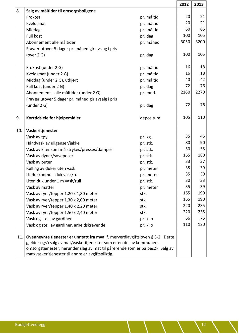 måltid 40 42 Full kost (under 2 G) pr. dag 72 76 Abonnement - alle måltider (under 2 G) pr. mnd. 2160 2270 Fravær utover 5 dager pr. måned gir avsalg i pris (under 2 G) pr. dag 72 76 9.