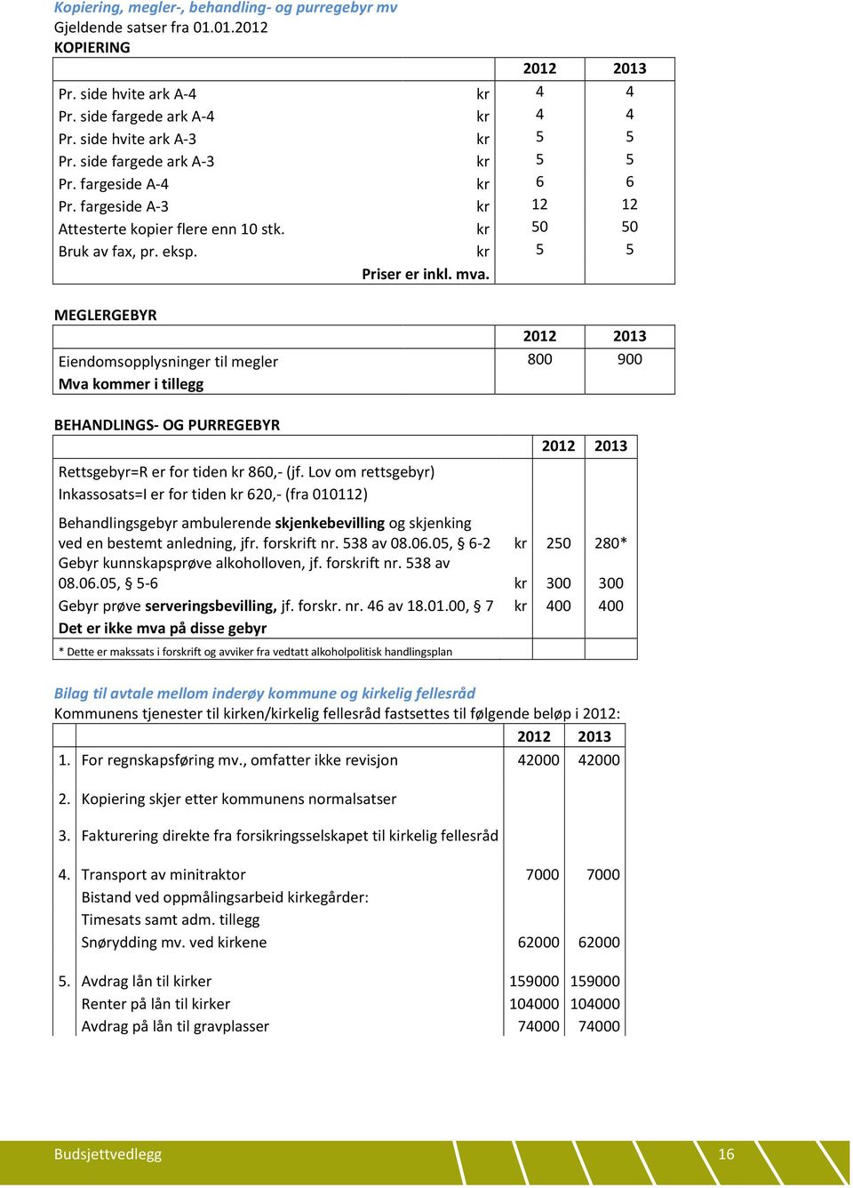 MEGLERGEBYR Eiendomsopplysninger til megler 800 900 Mva kommer i tillegg BEHANDLINGS- OG PURREGEBYR Rettsgebyr=R er for tiden kr 860,- (jf.