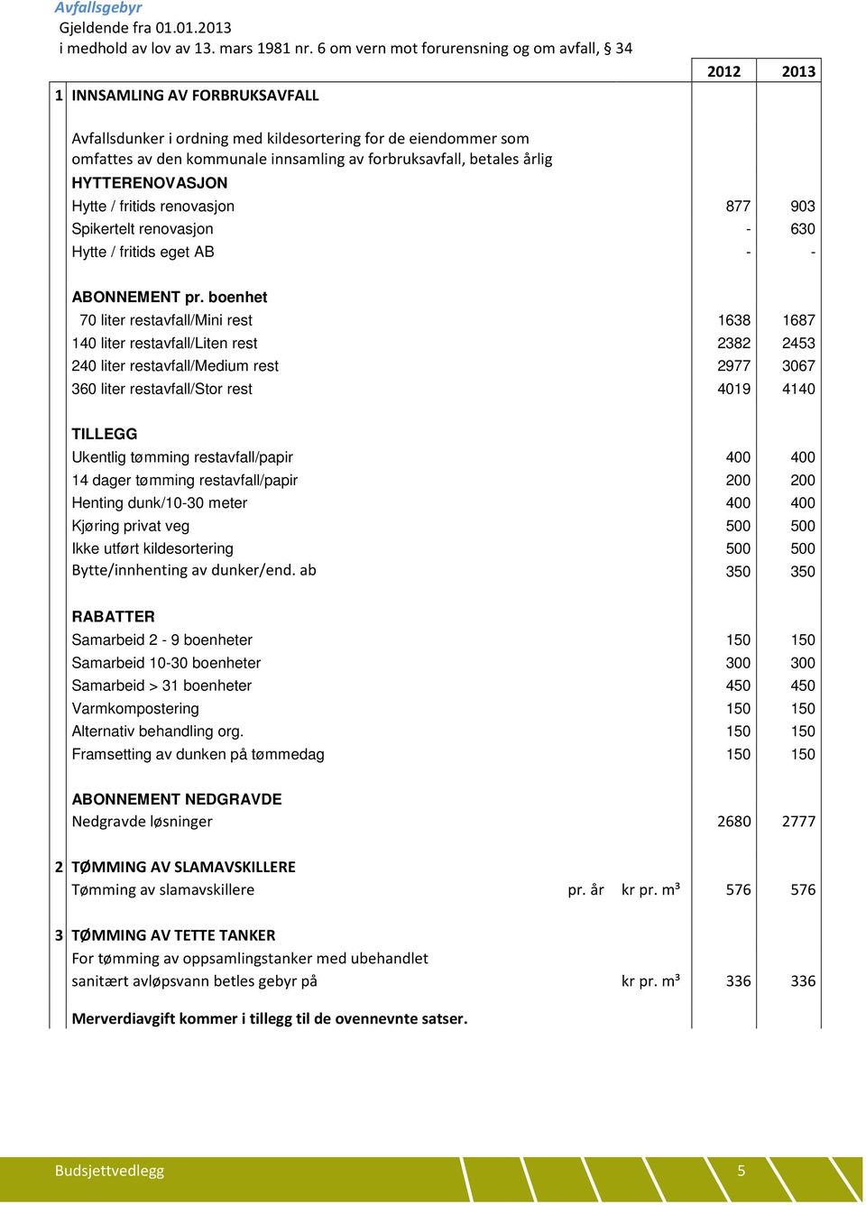 betales årlig HYTTERENOVASJON Hytte / fritids renovasjon 877 903 Spikertelt renovasjon Hytte / fritids eget AB - 630 - - ABONNEMENT pr.