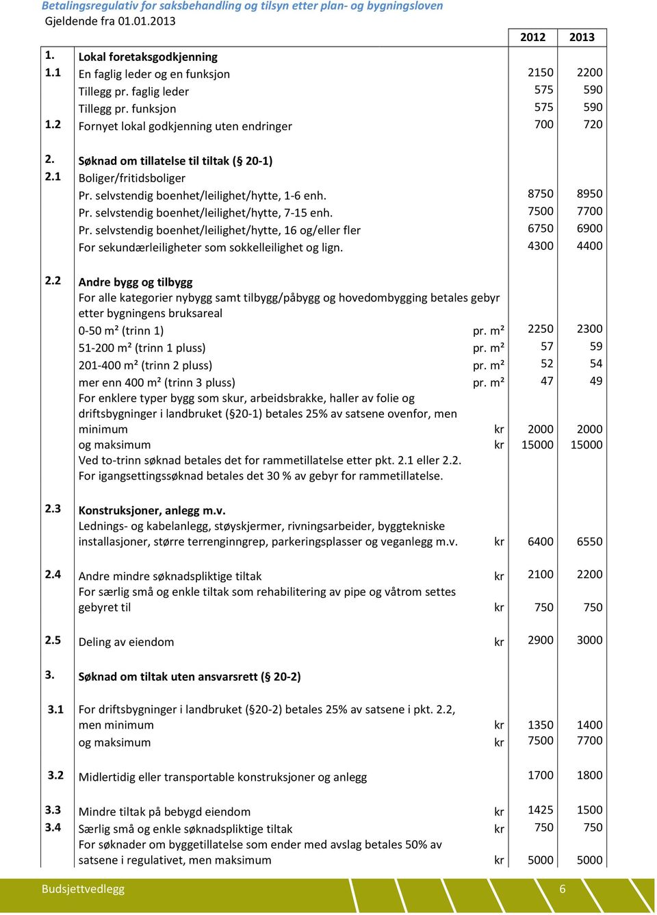 selvstendig boenhet/leilighet/hytte, 1-6 enh. 8750 8950 Pr. selvstendig boenhet/leilighet/hytte, 7-15 enh. 7500 7700 Pr.