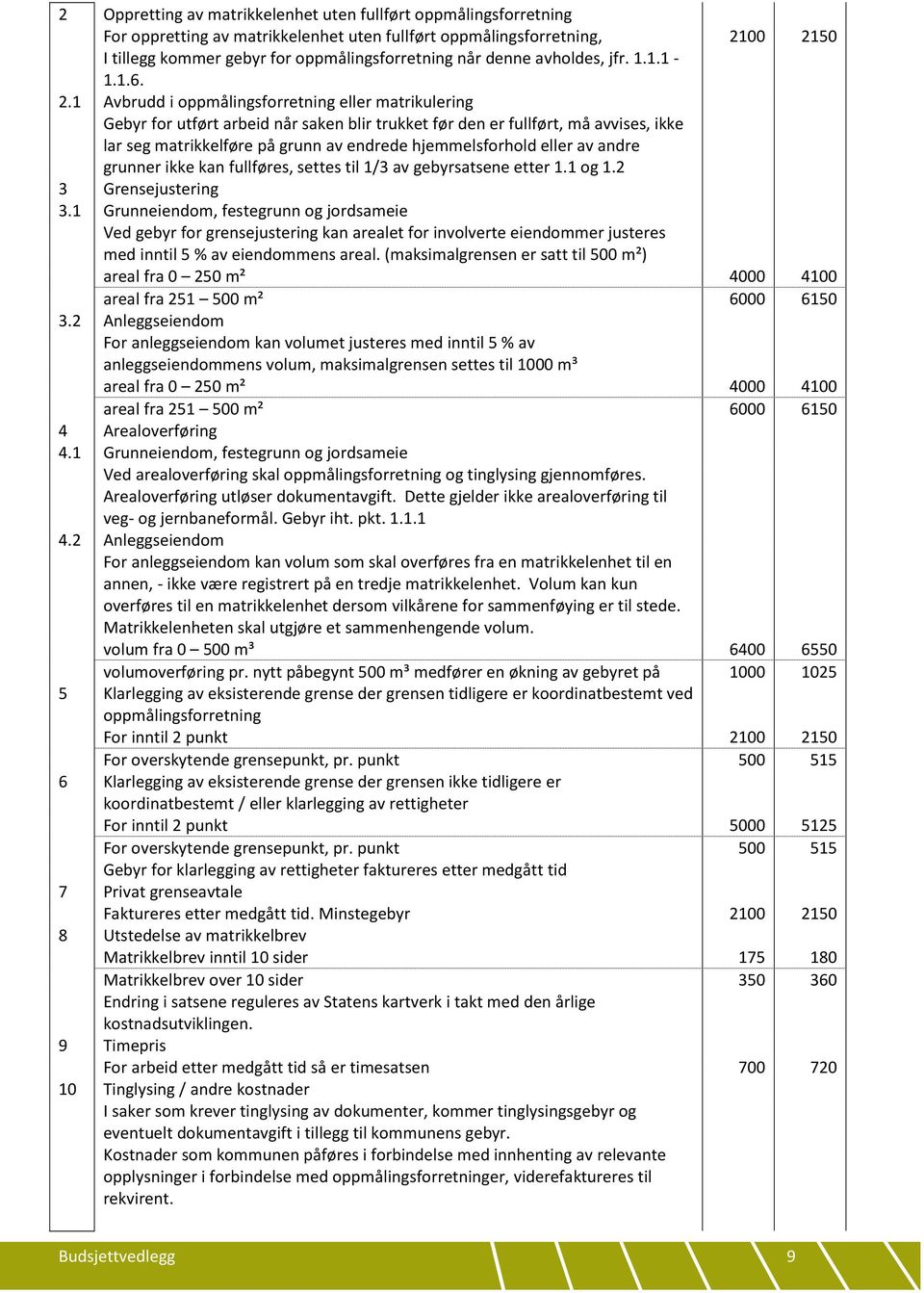 1 Avbrudd i oppmålingsforretning eller matrikulering Gebyr for utført arbeid når saken blir trukket før den er fullført, må avvises, ikke lar seg matrikkelføre på grunn av endrede hjemmelsforhold