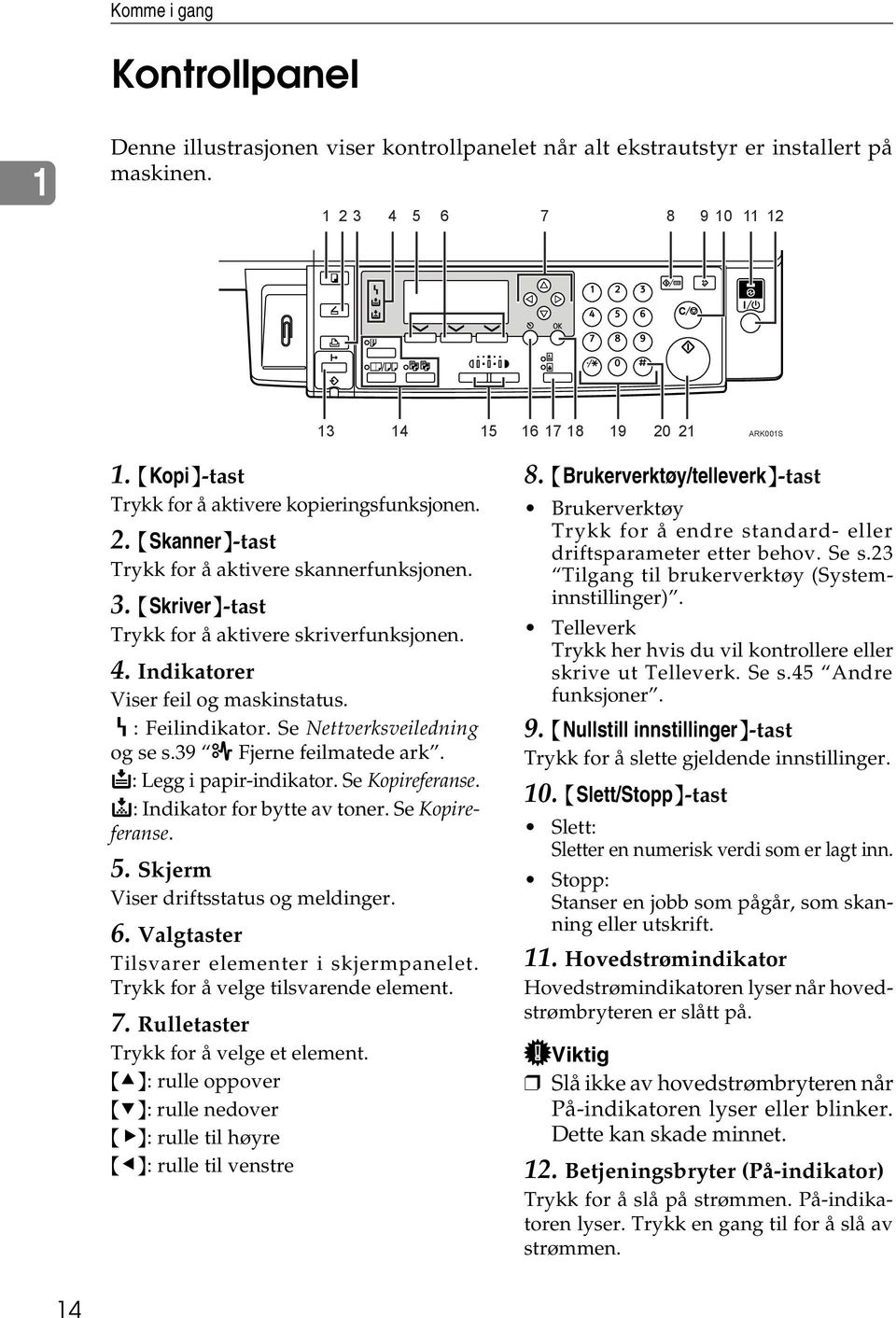 Indikatorer Viser feil og maskinstatus. h: Feilindikator. Se Nettverksveiledning og se s.39 x Fjerne feilmatede ark. B: Legg i papir-indikator. Se Kopireferanse. D: Indikator for bytte av toner.