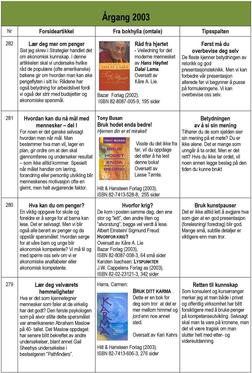 Rådene har også betydning for arbeidslivet fordi vi også der strir med budsjetter og økonomiske spørsmål. Råd fra hjertet - Veiledning for det moderne mennesket av Hans Høyhet Dalai Lama. Kåre A. Lie.