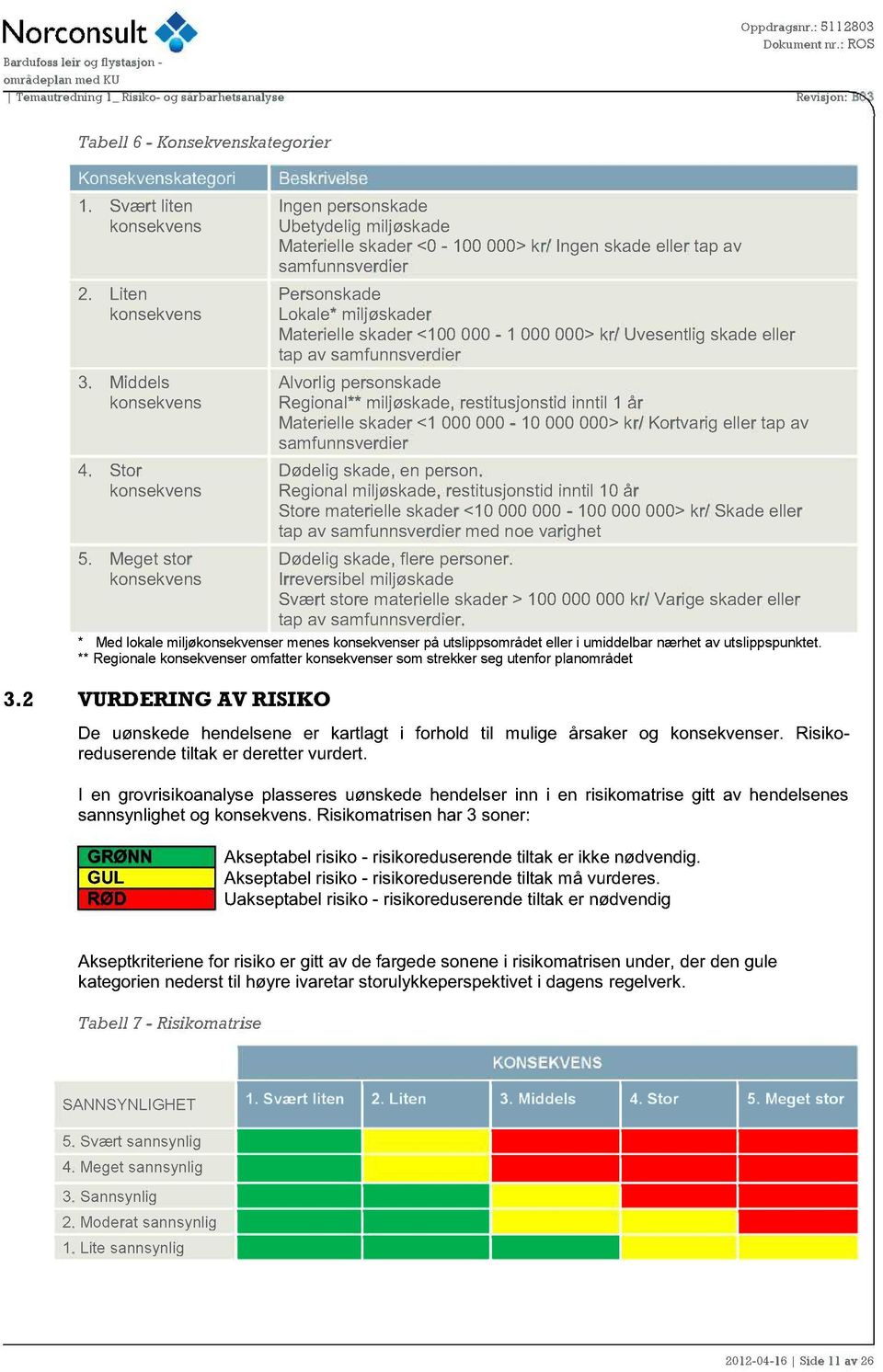 <100 000-1 000 000> kr/ Uvesentlig skade eller tap av samfunnsverdier Alvorlig personskade Regional** miljøskade, restitusjonstid inntil 1 år Materielle skader <1 000 000-10 000 000> kr/ Kortvarig