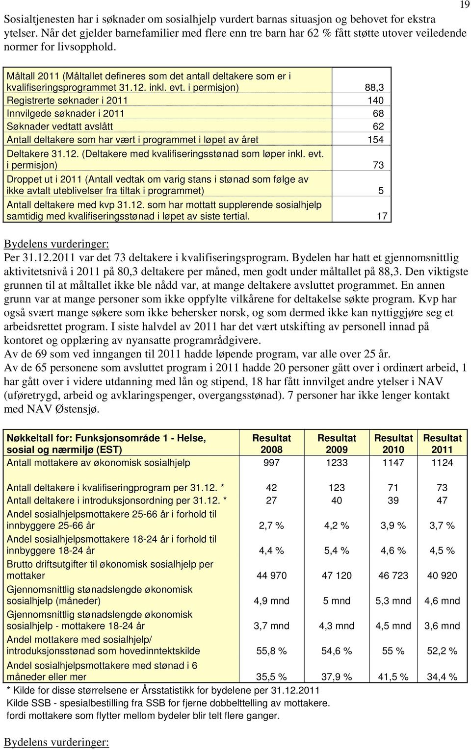 Måltall (Måltallet defineres som det antall deltakere som er i kvalifiseringsprogrammet 31.12. inkl. evt.