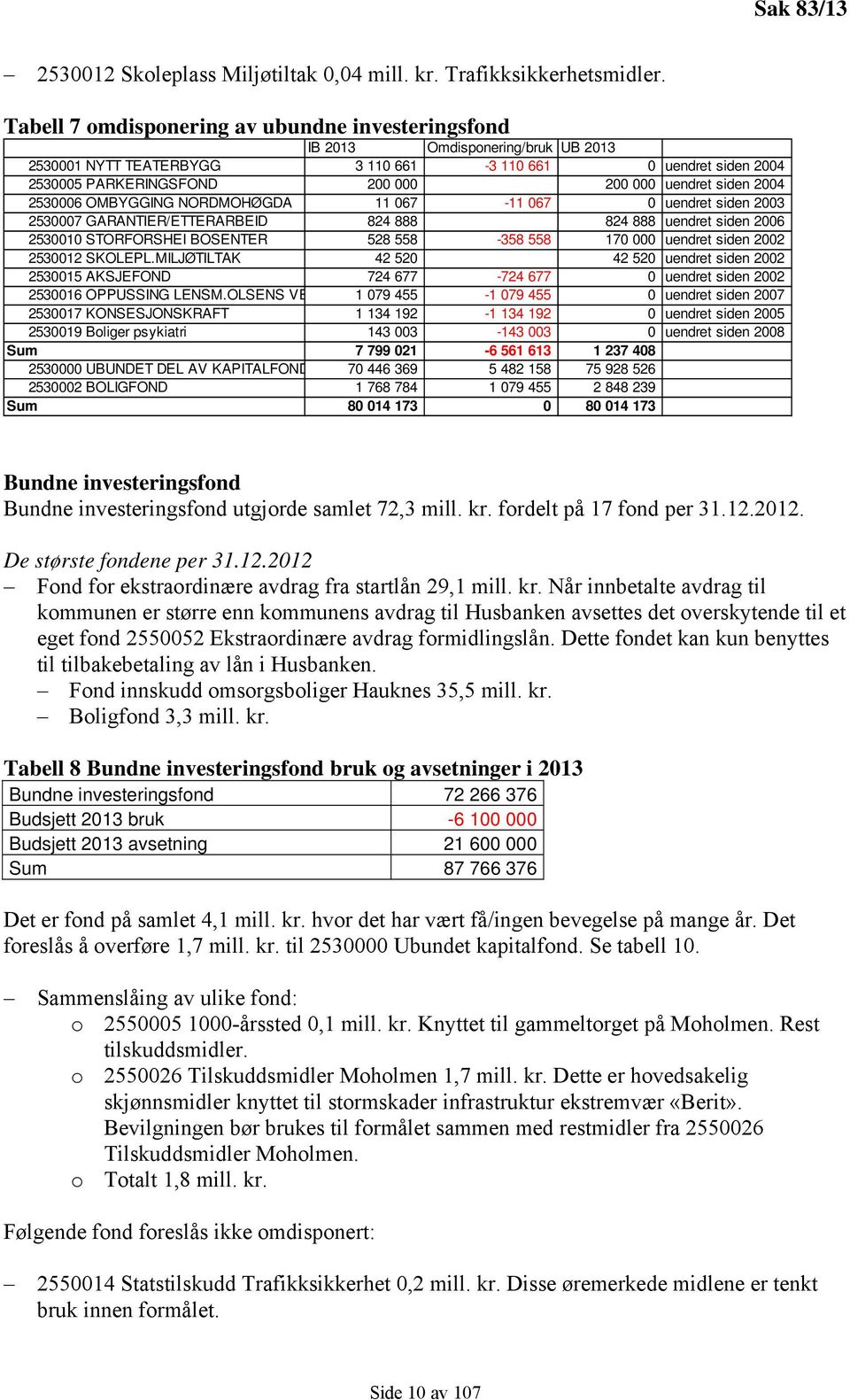 siden 2004 2530006 OMBYGGING NORDMOHØGDA 11 067-11 067 0 uendret siden 2003 2530007 GARANTIER/ETTERARBEID 824 888 824 888 uendret siden 2006 2530010 STORFORSHEI BOSENTER 528 558-358 558 170 000