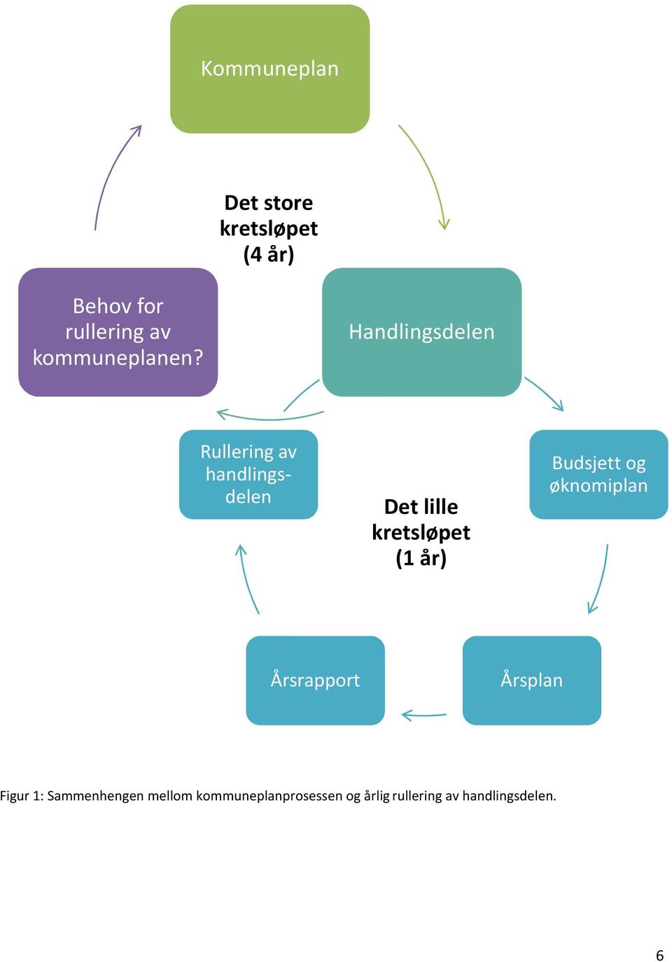 Handlingsdelen Handlingsdelen Rullering av handlingsdelen Det lille