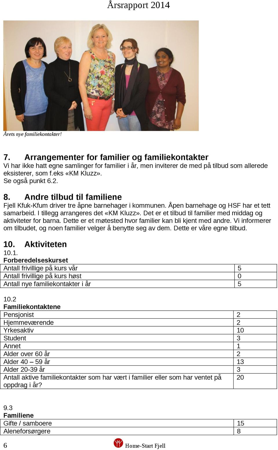 I tillegg arrangeres det «KM Kluzz». Det er et tilbud til familier med middag og aktiviteter for barna. Dette er et møtested hvor familier kan bli kjent med andre.