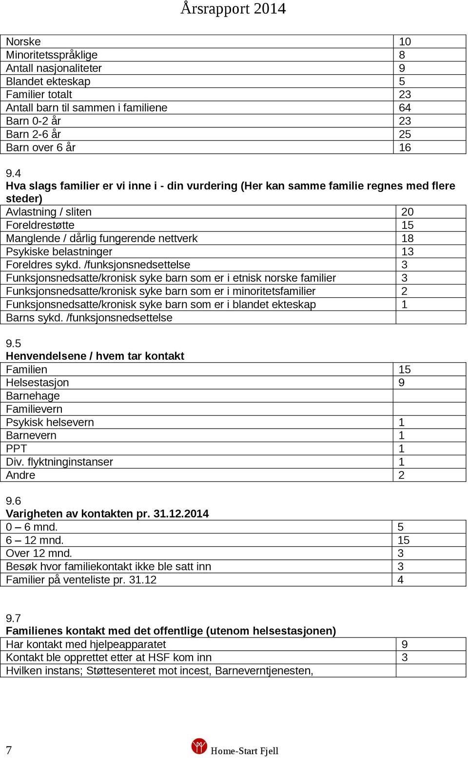 belastninger 13 Foreldres sykd.