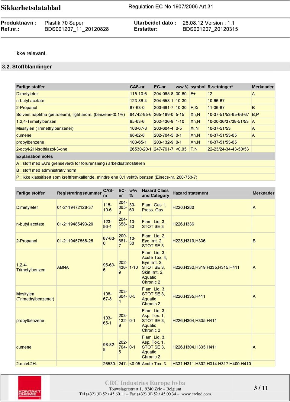 200-661-7 10-30 F,Xi 11-36-67 B Solvent naphtha (petroleum), light arom. (benzene<0.