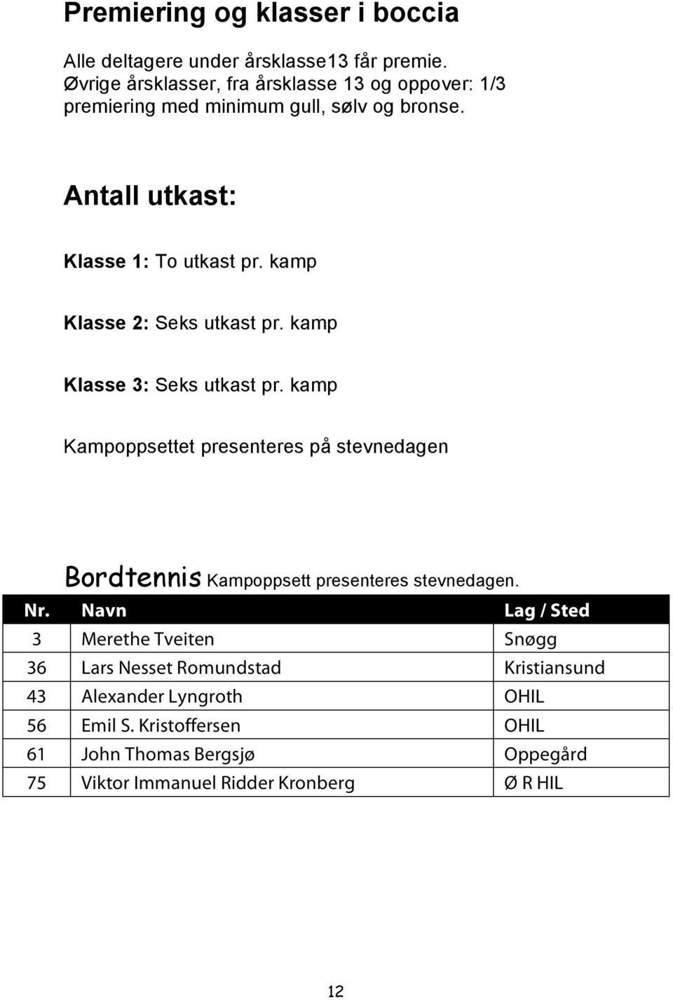 kamp Klasse 2: Seks utkast pr. kamp Klasse 3: Seks utkast pr.