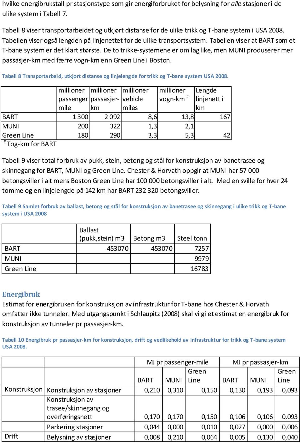 Tabellen viser at BART som et T-bane system er det klart største. De to trikke-systemene er om lag like, men MUNI produserer mer passasjer-km med færre vogn-km enn Green Line i Boston.