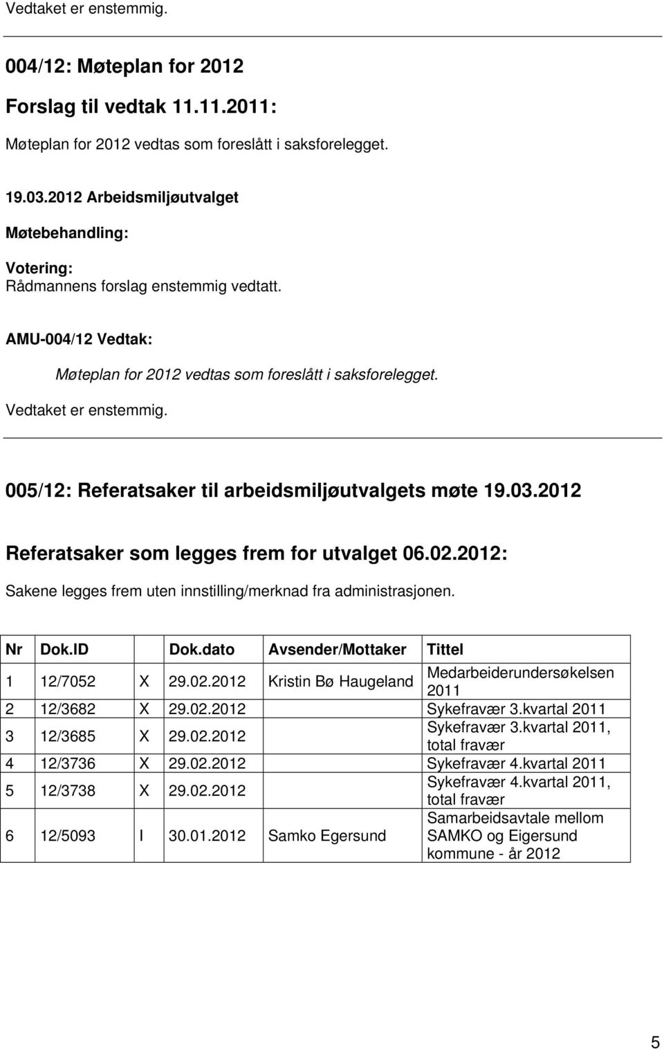 2012 Referatsaker som legges frem for utvalget 06.02.2012: Sakene legges frem uten innstilling/merknad fra administrasjonen. Nr Dok.ID Dok.dato Avsender/Mottaker Tittel 1 12/7052 X 29.02.2012 Kristin Bø Haugeland Medarbeiderundersøkelsen 2011 2 12/3682 X 29.