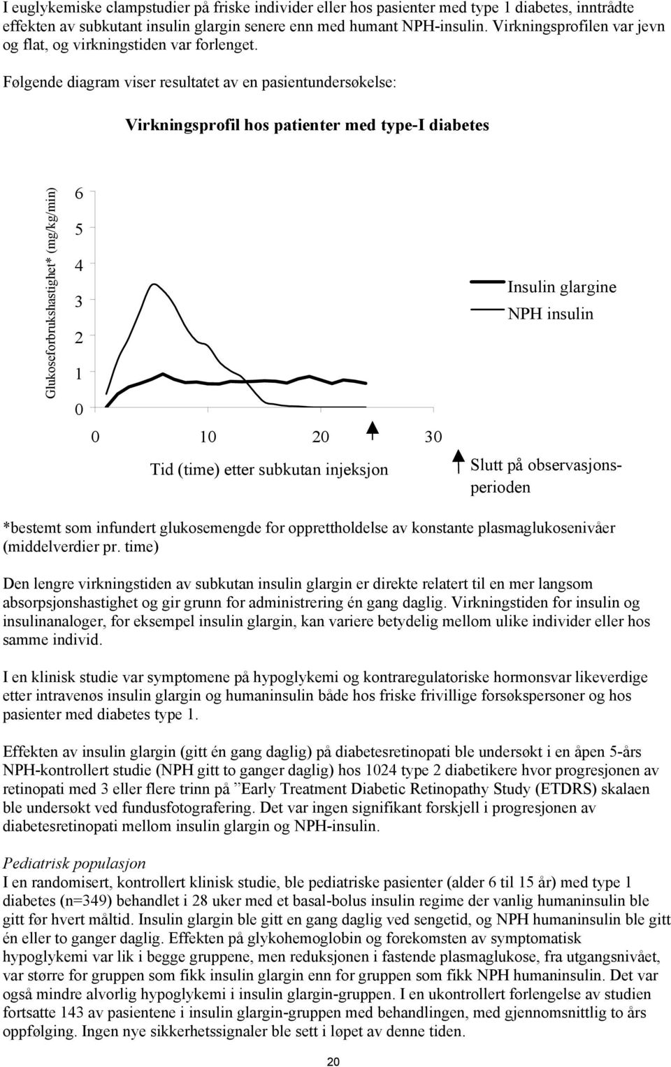 Følgende diagram viser resultatet av en pasientundersøkelse: Virkningsprofil hos patienter med type-i diabetes Glukoseforbrukshastighet* (mg/kg/min) 6 5 4 3 2 1 0 0 10 20 30 Tid (time) etter subkutan