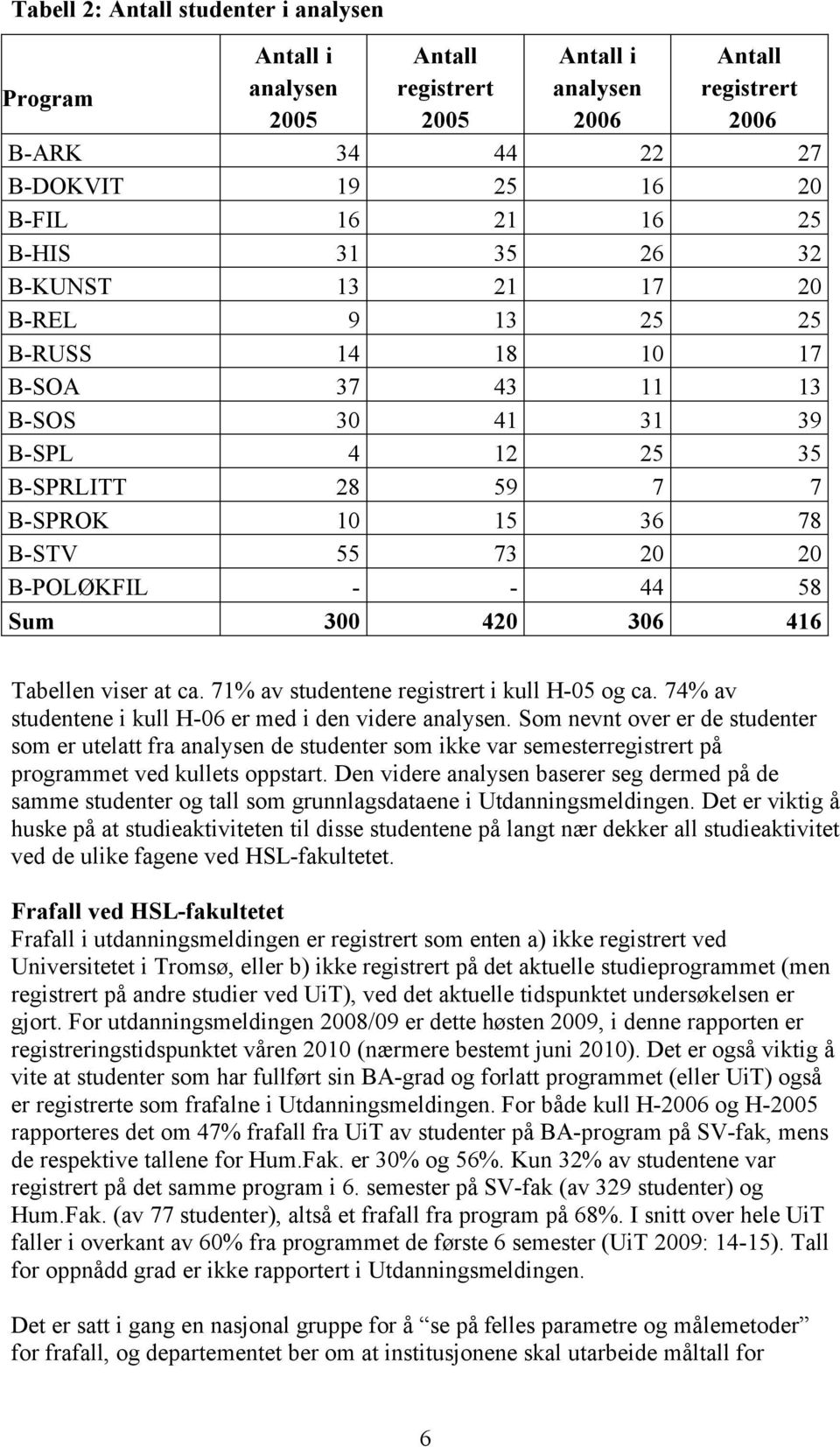 44 58 Sum 300 420 306 416 Tabellen viser at ca. 71% av studentene registrert i kull H-05 og ca. 74% av studentene i kull H-06 er med i den videre analysen.