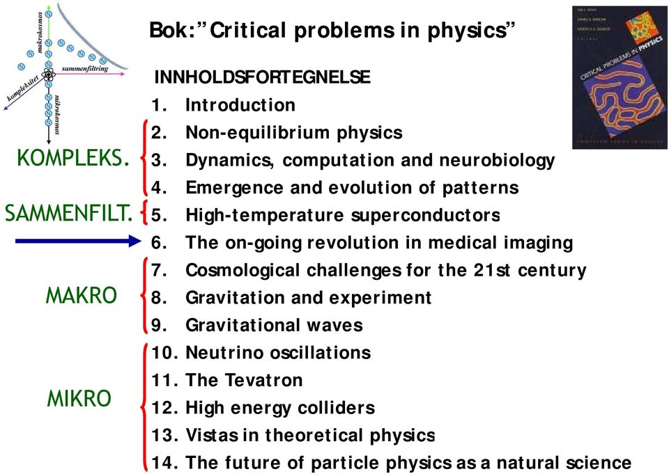 The on-going revolution in medical imaging 7. Cosmological challenges for the 21st century MAKRO 8. Gravitation and experiment 9.