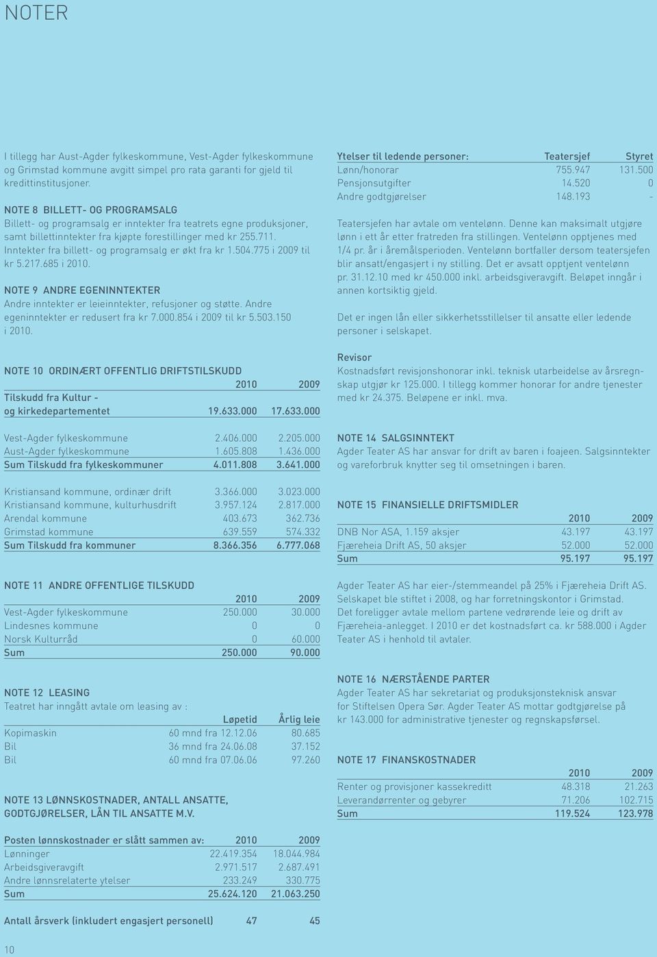 Inntekter fra billett- og programsalg er økt fra kr 1.504.775 i 2009 til kr 5.217.685 i 2010. NOTE 9 ANDRE EGENINNTEKTER Andre inntekter er leieinntekter, refusjoner og støtte.