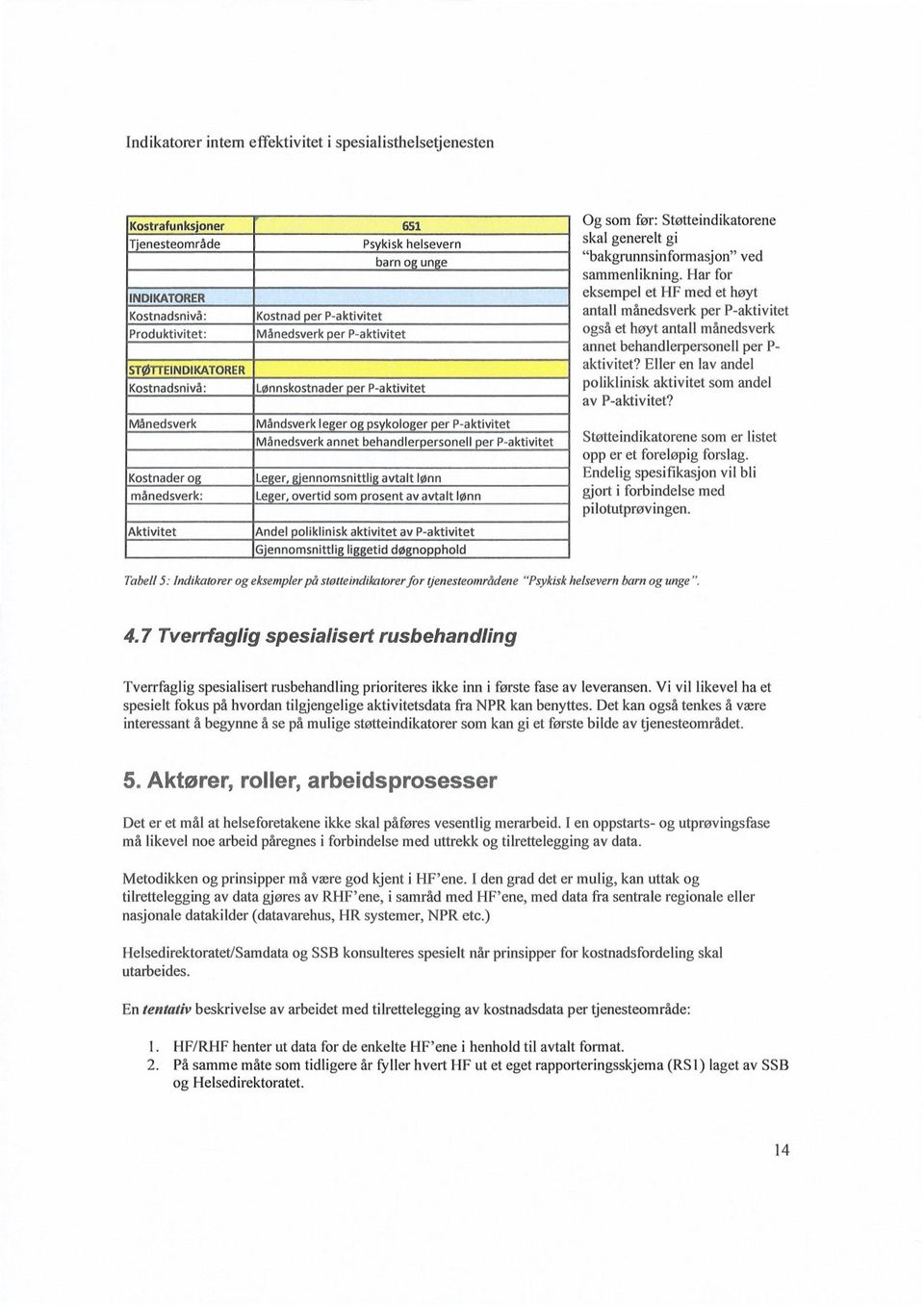 behandlerpersonell per P-aktivitet Le er, 'ennomsnittli avtalt lønn Leger, overtid som prosent av avtalt lønn Andel poliklinisk aktivitet av P-aktivitet Gjennomsnittlig liggetid døgnopphold Og som