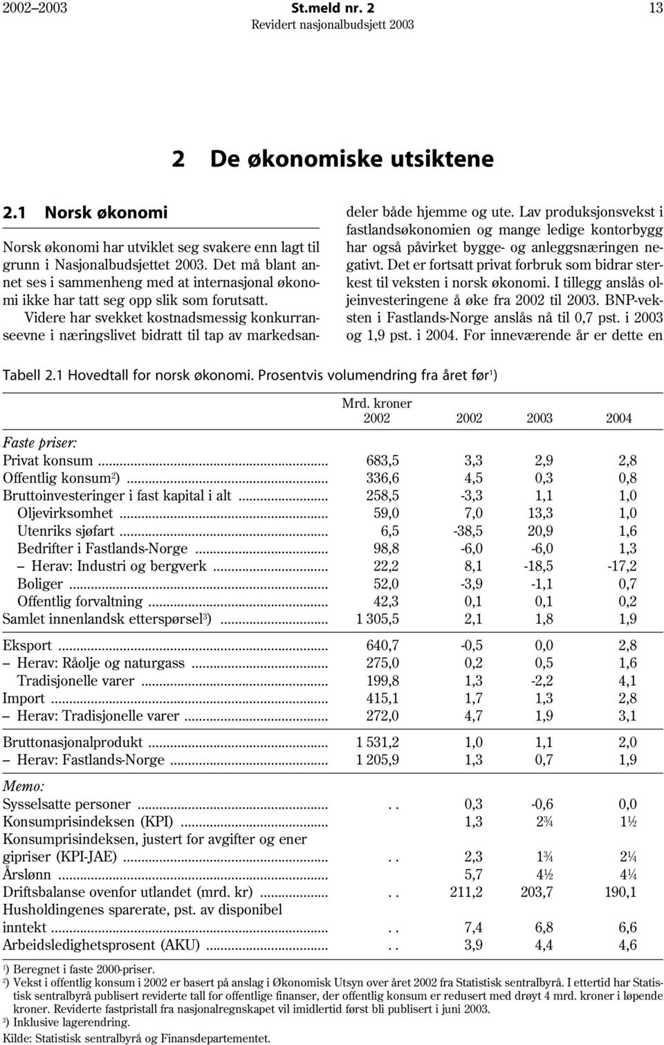 Det må blant an gativt. Det er fortsatt privat forbruk som bidrar sternet ses i sammenheng med at internasjonal økono kest til veksten i norsk økonomi.