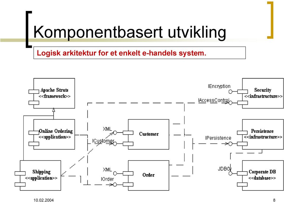 arkitektur for et