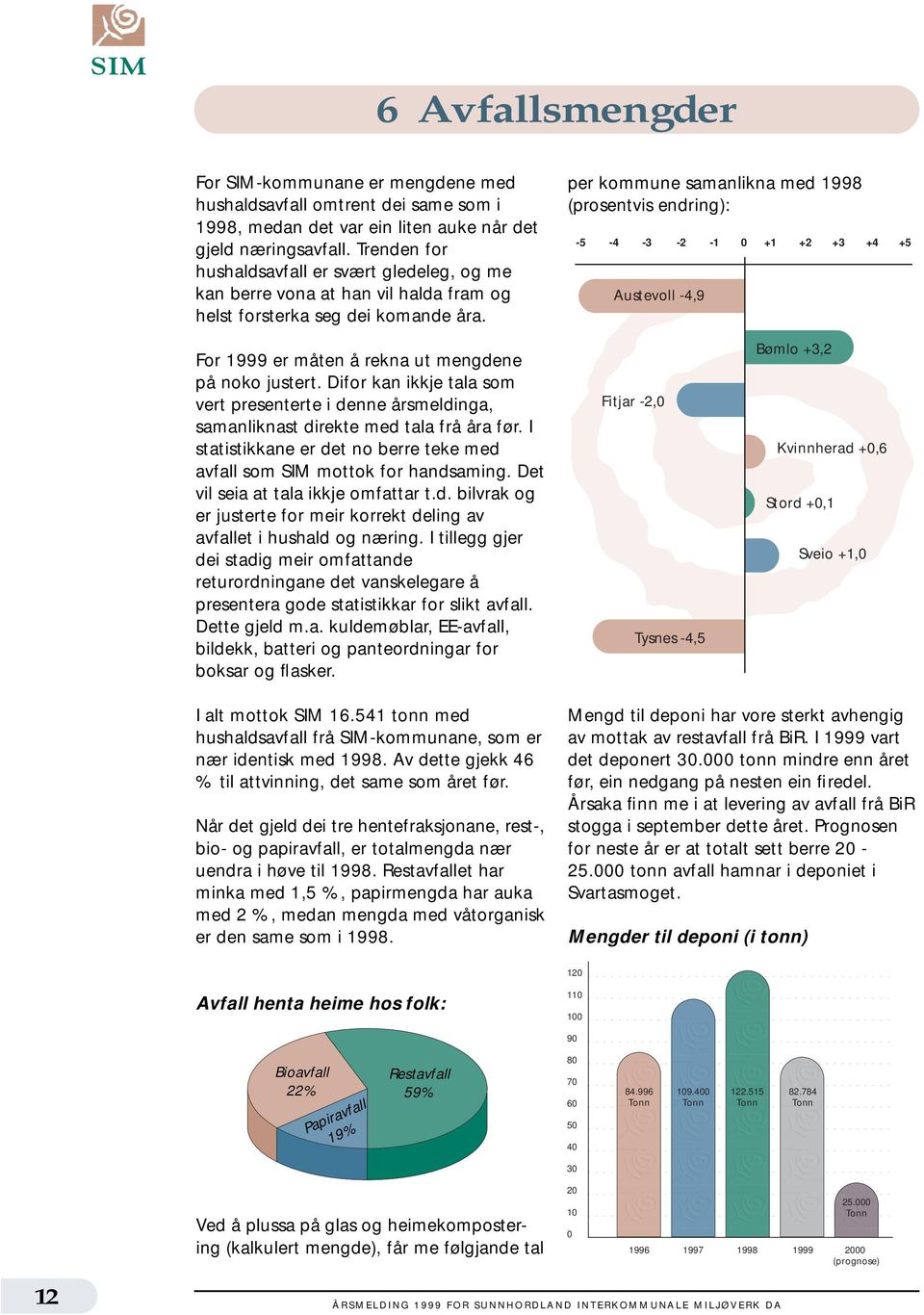 per kommune samanlikna med 1998 (prosentvis endring): -5-4 -3-2 -1 0 +1 +2 +3 +4 +5 Austevoll -4,9 For 1999 er måten å rekna ut mengdene på noko justert.