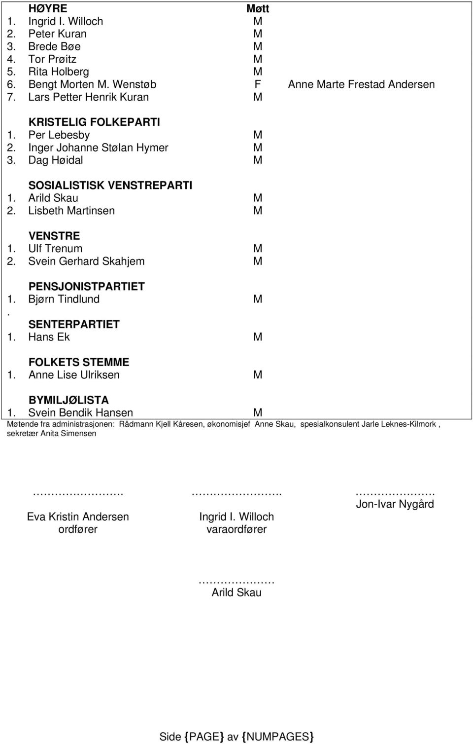 Ulf Trenum M 2. Svein Gerhard Skahjem M PENSJONISTPARTIET 1. Bjørn Tindlund M. SENTERPARTIET 1. Hans Ek M FOLKETS STEMME 1. Anne Lise Ulriksen M BYMILJØLISTA 1.