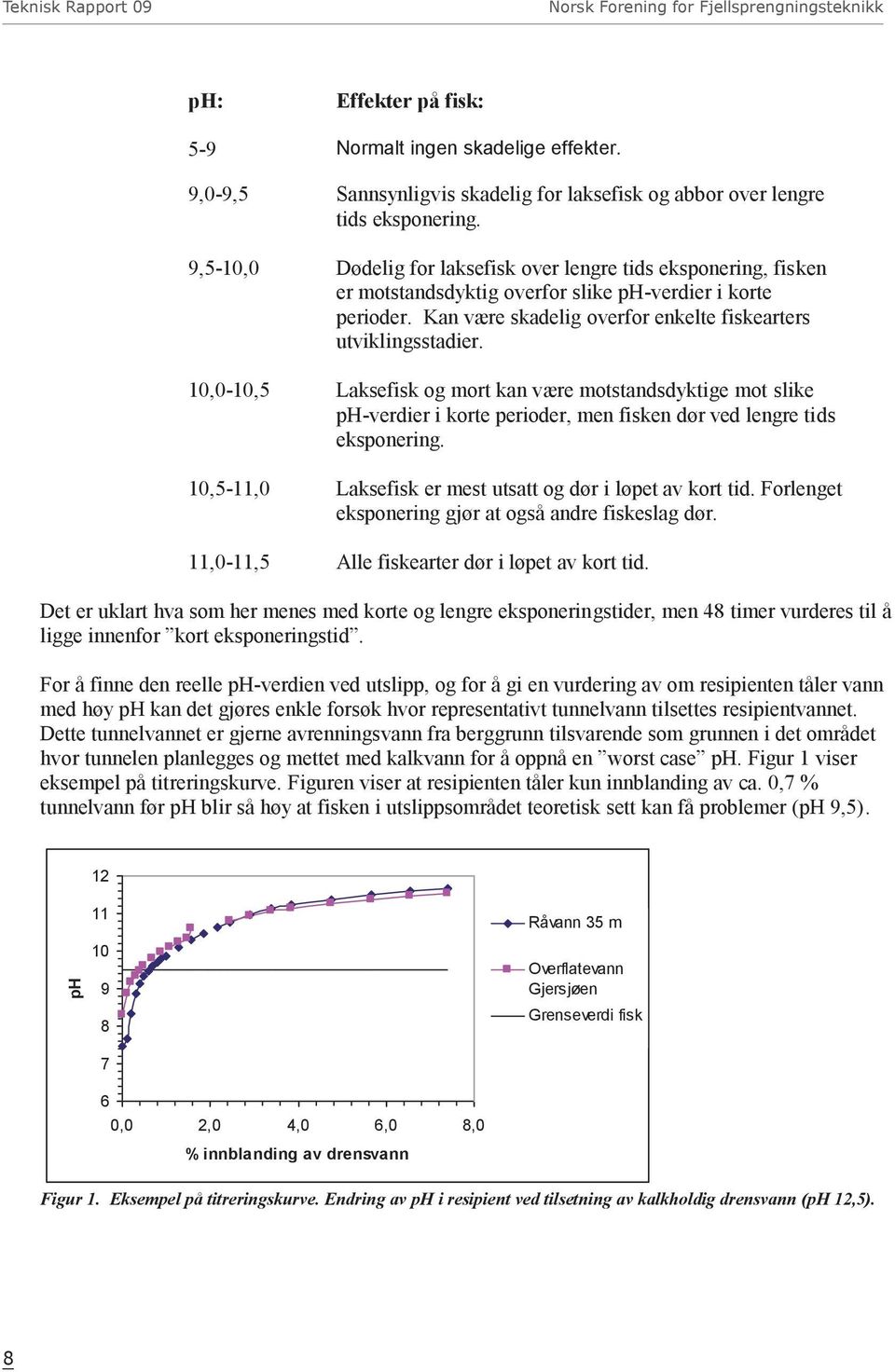 9,5-10,0 Dødelig for laksefisk over lengre tids eksponering, fisken er motstandsdyktig overfor slike ph-verdier i korte perioder. Kan være skadelig overfor enkelte fiskearters utviklingsstadier.