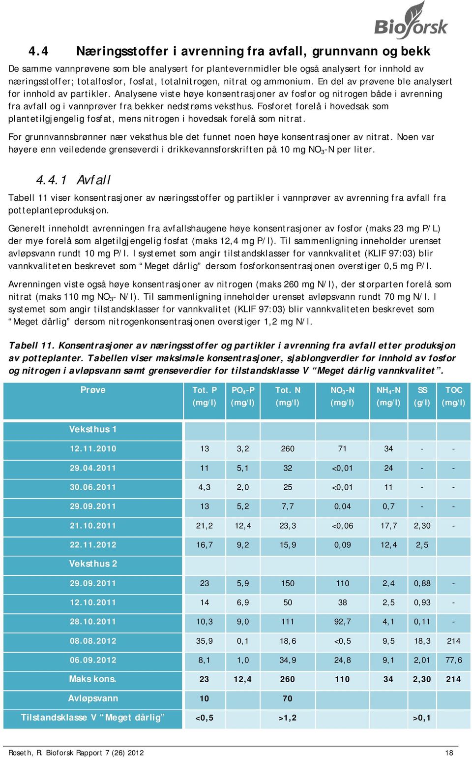 Analysene viste høye konsentrasjoner av fosfor og nitrogen både i avrenning fra avfall og i vannprøver fra bekker nedstrøms veksthus.