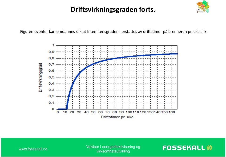 at Intemitensgraden I erstattes