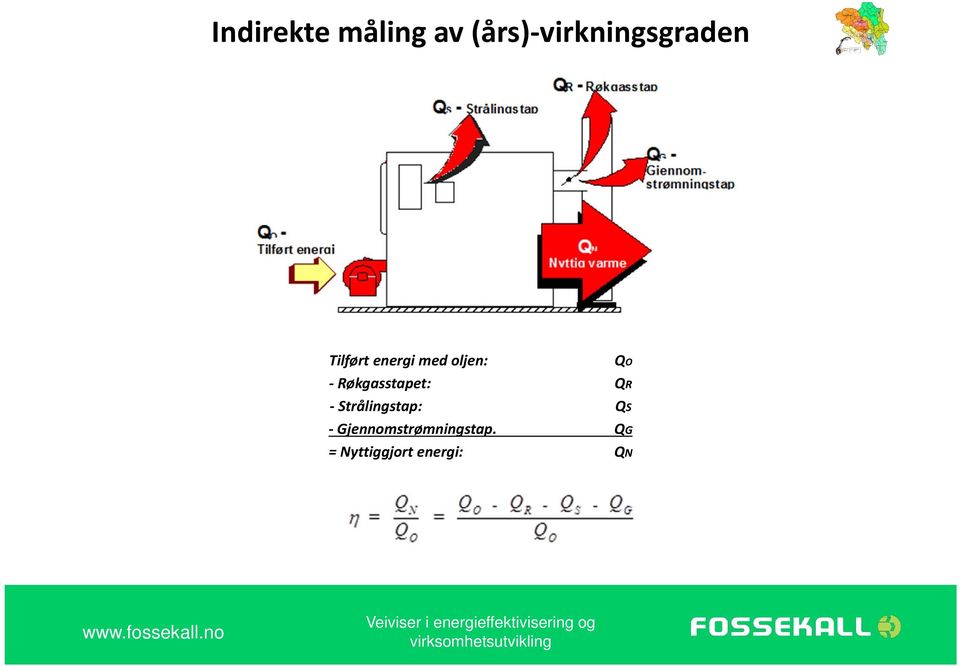 oljen: QO Røkgasstapet: QR