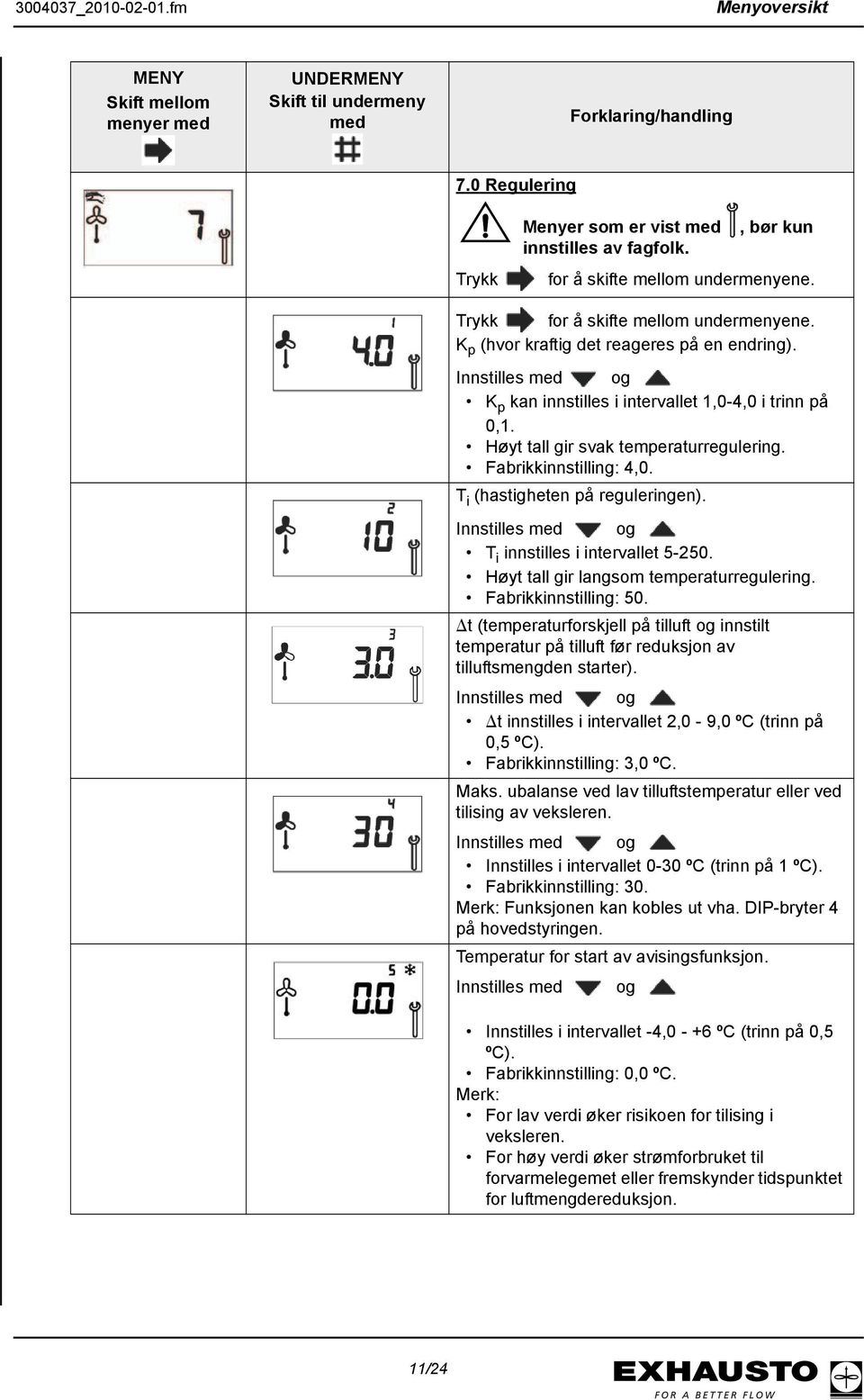 Innstilles med og K p kan innstilles i intervallet 1,0-4,0 i trinn på 0,1. Høyt tall gir svak temperaturregulering. Fabrikkinnstilling: 4,0. T i (hastigheten på reguleringen).