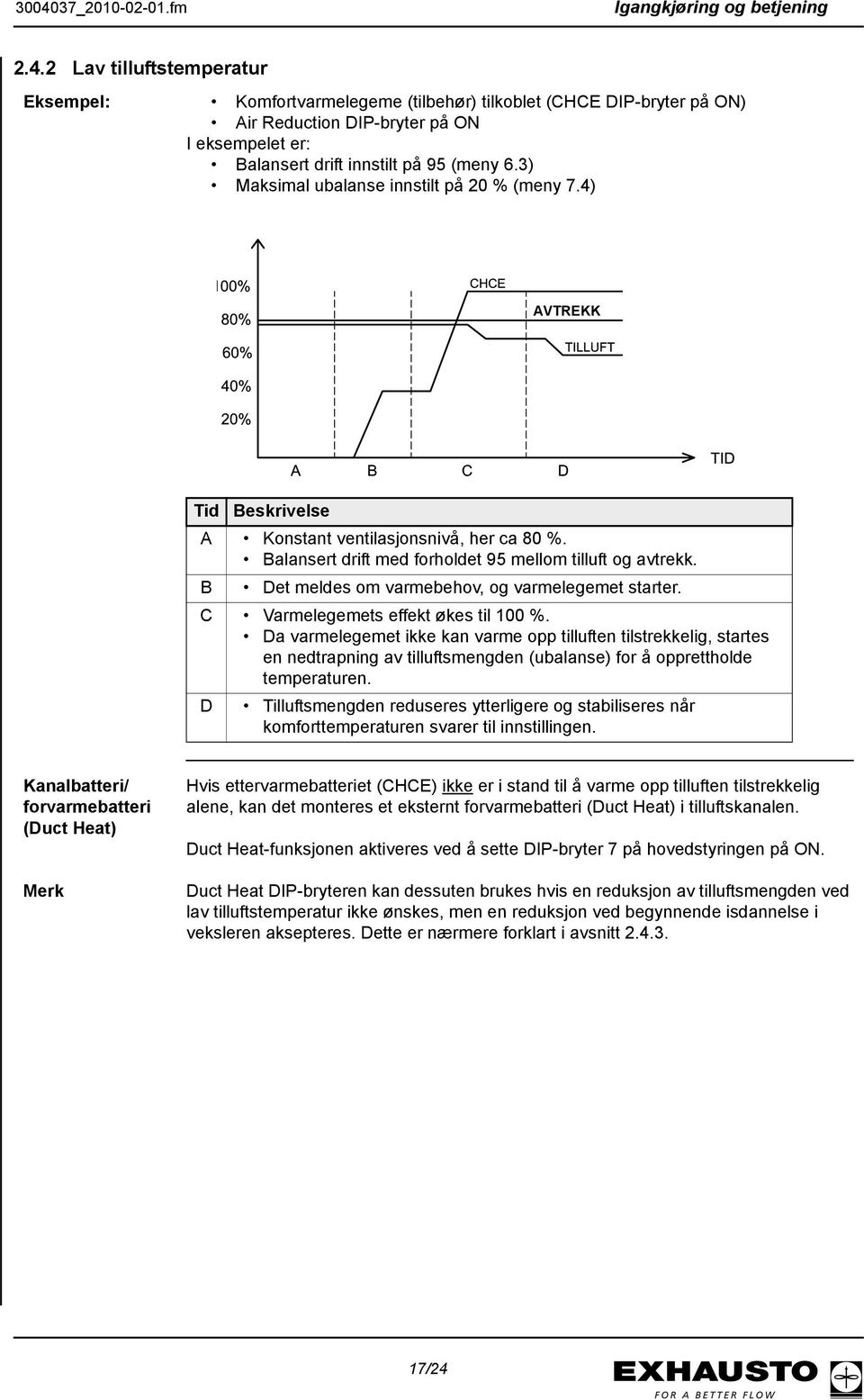 3) Maksimal ubalanse innstilt på 20 % (meny 7.4) AVTREKK Beskrivelse A Konstant ventilasjonsnivå, her ca 80 %. Balansert drift med forholdet 95 mellom tilluft og avtrekk.